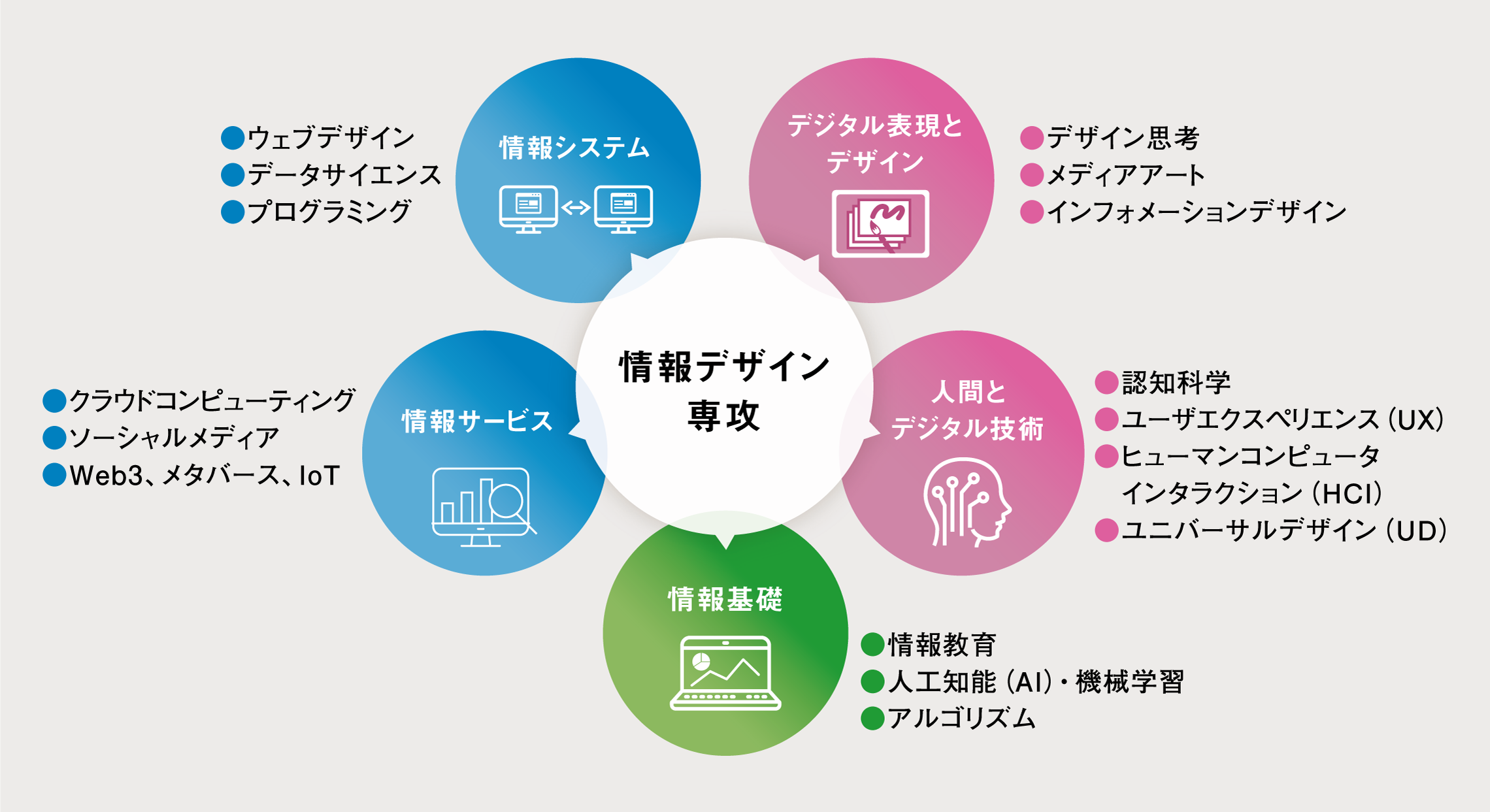 学びのフィールド画像