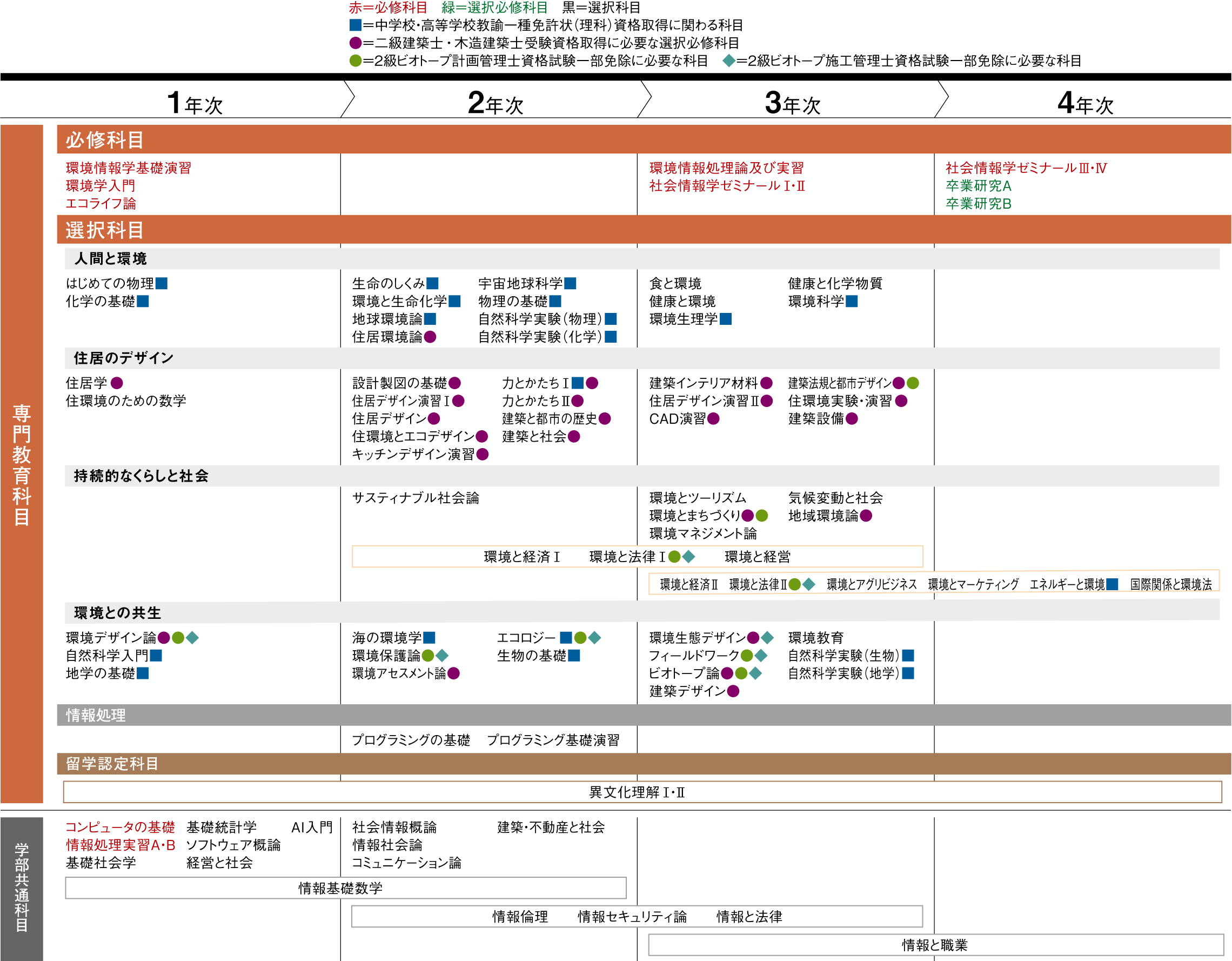 カリキュラム画像