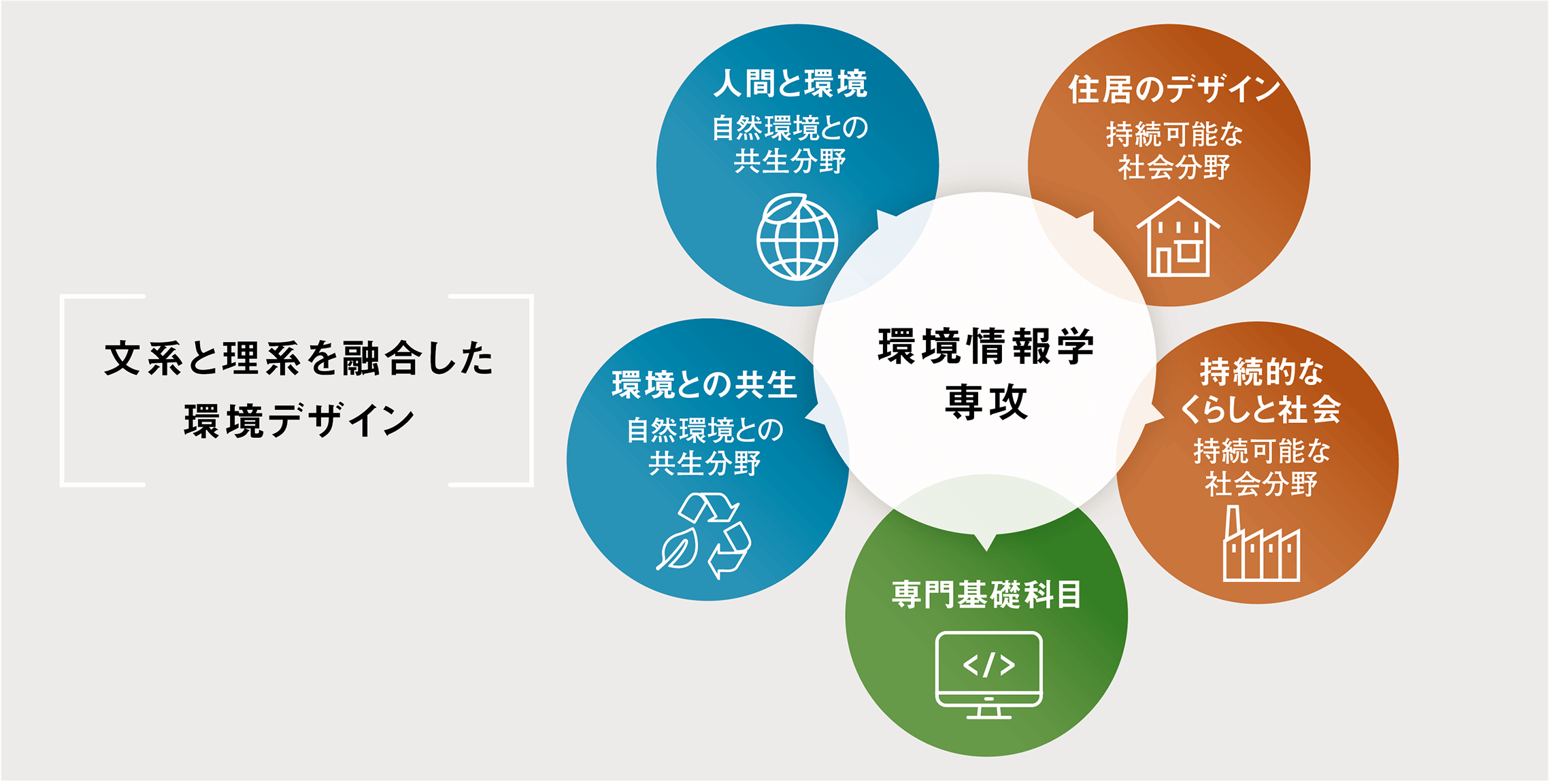 学びのフィールド画像