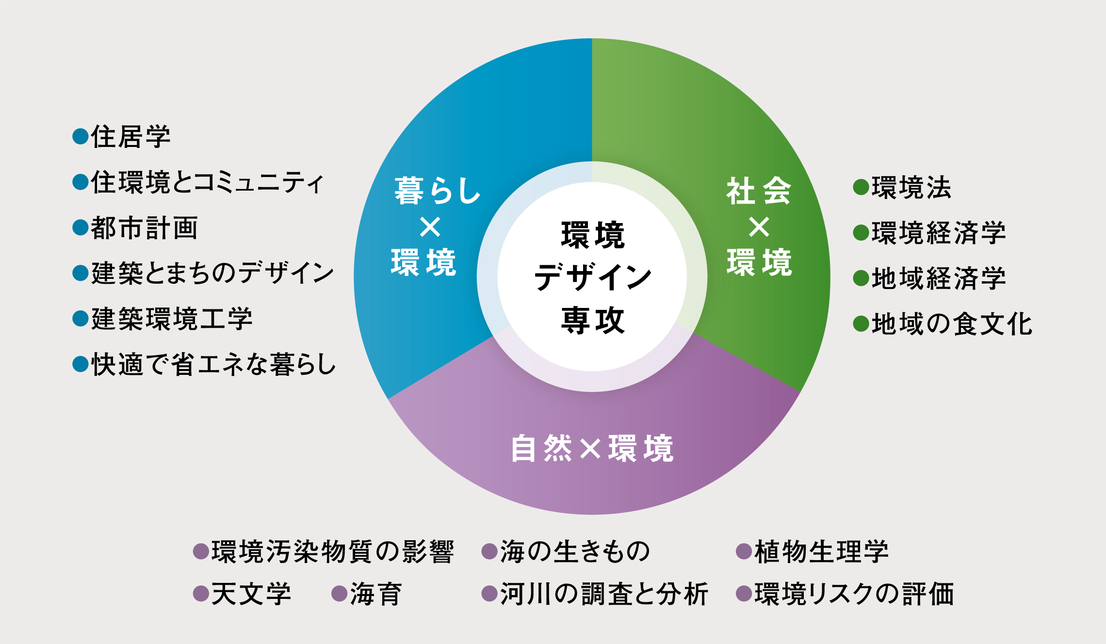 学びのフィールド画像