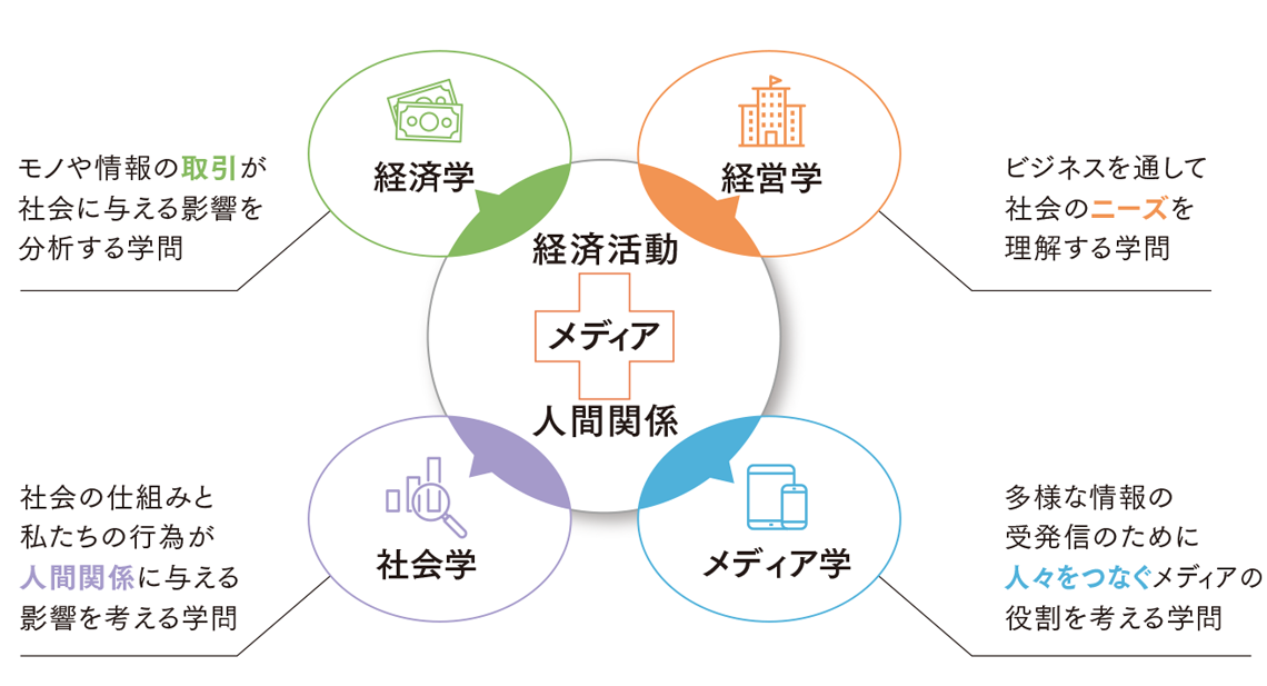 学びのフィールド画像