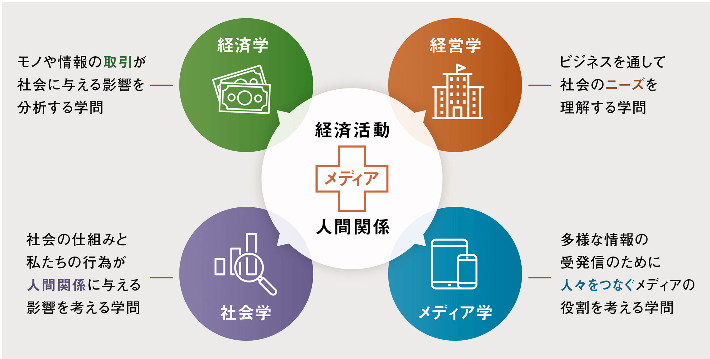 学びのフィールド画像