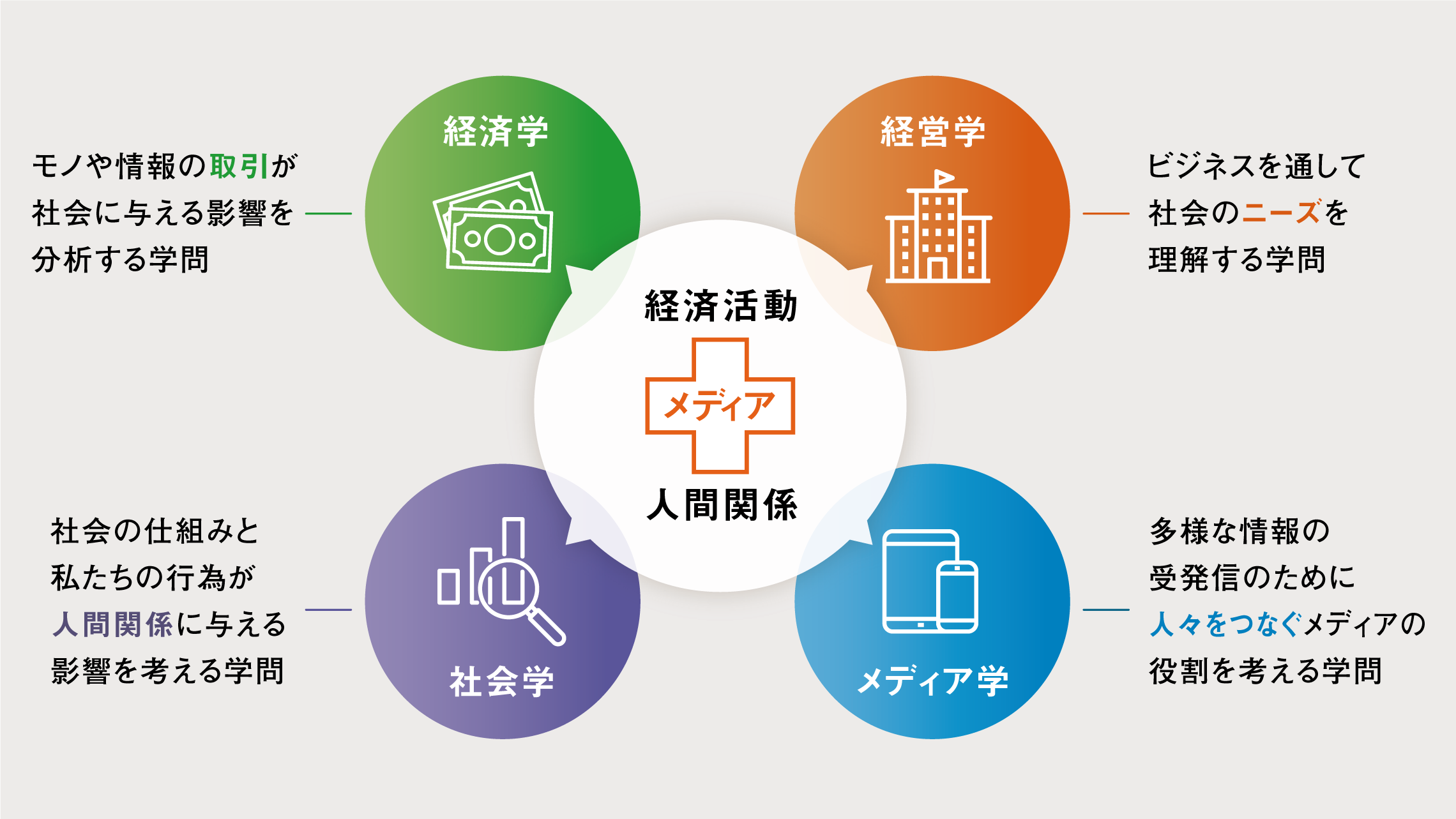 学びのフィールド画像