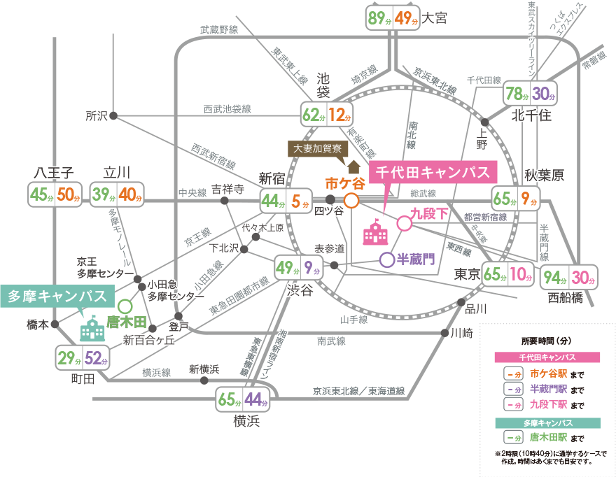 アクセス 大妻女子大学