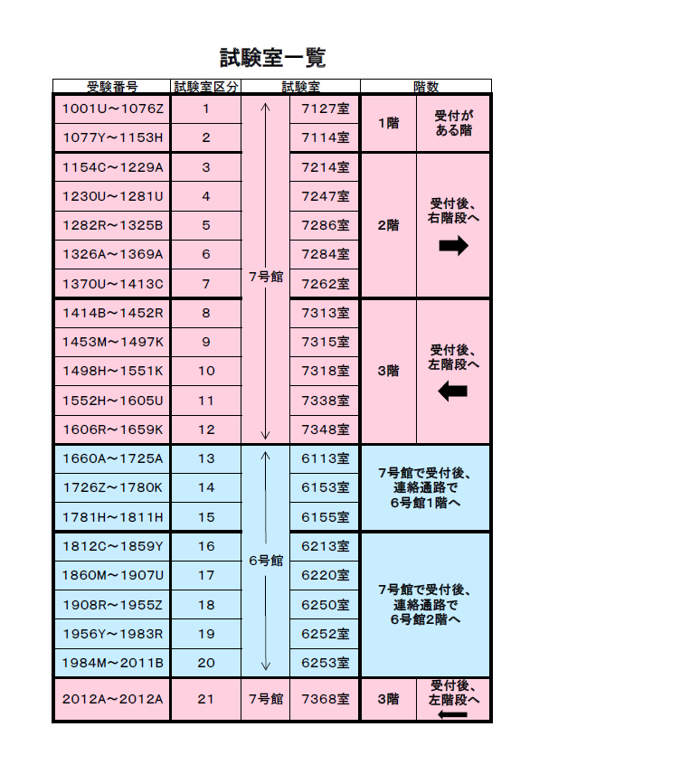 令和4年度大学入学共通テストを本学で受験される方へ 大妻女子大学