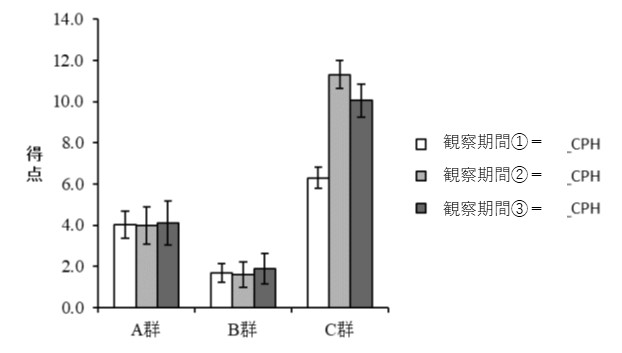 一時間あたりの平均処理件数